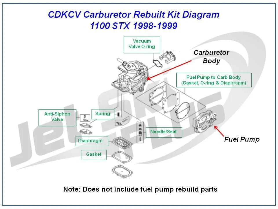 Carburetor Rebuild Kit for Kawasaki 1100 STX (1998–1999)