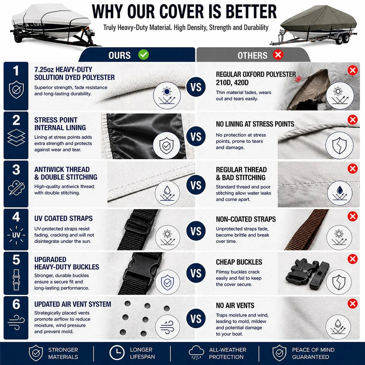 Heavy-Duty Boat Cover for Sea Doo Speedster 160 (2000–2005)