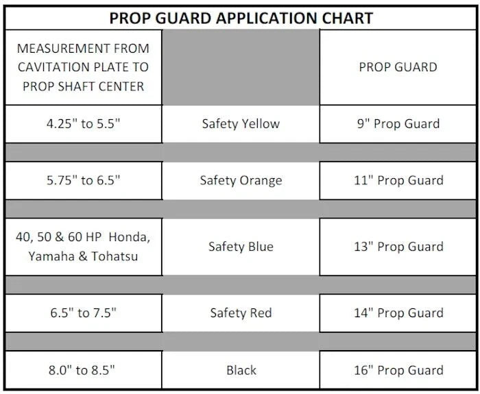 13" Prop Guard for Outboard Boat Engine 60HP 65HP (PropGuar)