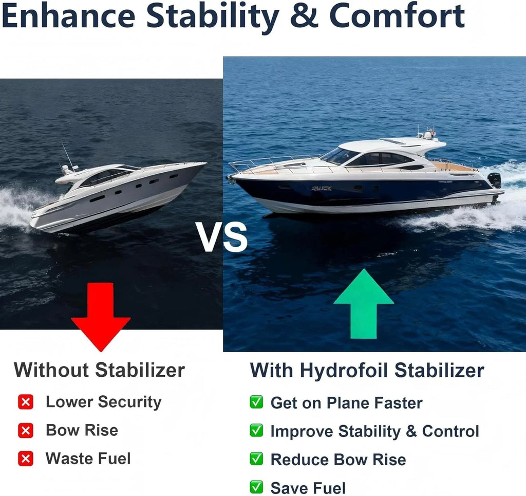 Whale Tail Hydrofoil Stabilizer for 8-40 HP Outboard & Outdrive Engine