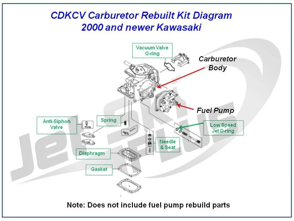 2-Pack Carburetor Rebuild Kit for Kawasaki 1100 ZXi (1998–2003) - Keihin CDKCV